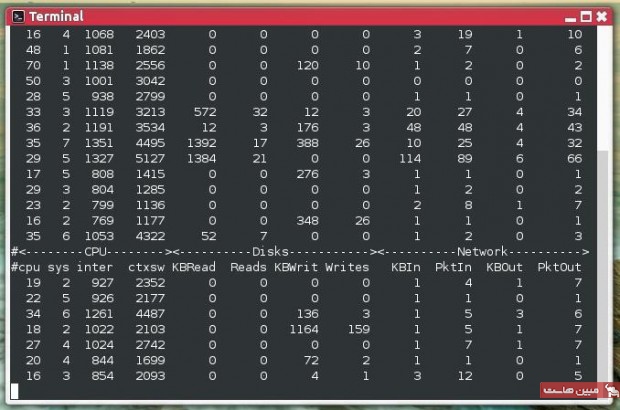 تصویر ۱۷ دستورات مانیتورینگ لینوکس