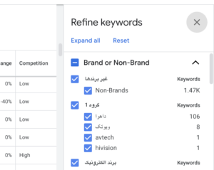 اصلاح کلمات کلیدی