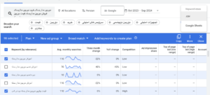 خروجی گرفتن از کلمات کلیدی