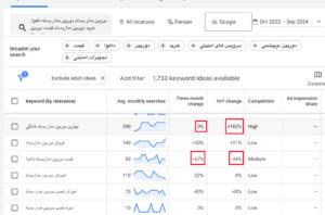 استفاده از کلمات کیورد پلنر